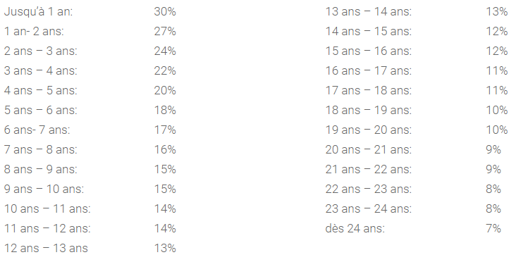 impot gain immobilier vaud